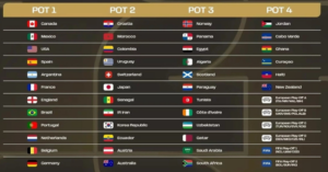 World Cup 2026 bốc thăm diễn ra tại Mỹ