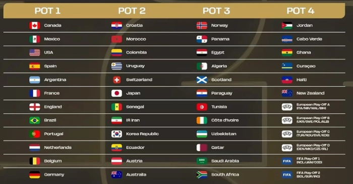 World Cup 2026 bốc thăm diễn ra tại Mỹ