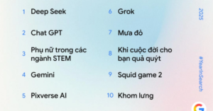 Người Việt tìm kiếm AI 2025