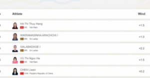 Việt Nam đoạt huy chương vàng nhảy xa tại Asian Beach Games 2026