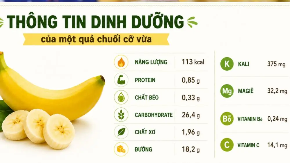 5 cách ăn chuối giúp đường huyết ổn định hơn, phát huy lợi ích dinh dưỡng và hỗ trợ kiểm soát lượng đường trong máu hiệu quả.